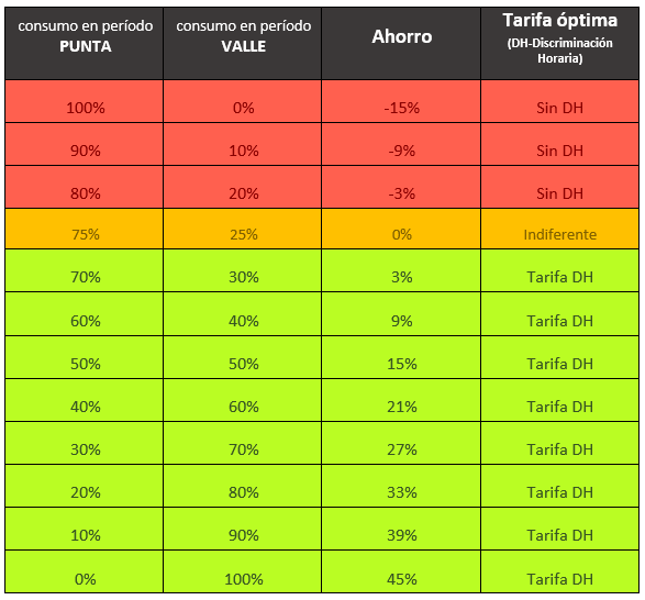 discriminacion-horaria-ahorros