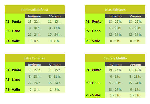 tarifa-30-horarios
